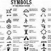 blackfoot tribe symbols|Blackfoot Native American Tribe Symbols Explained